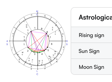 Western Astrology Features